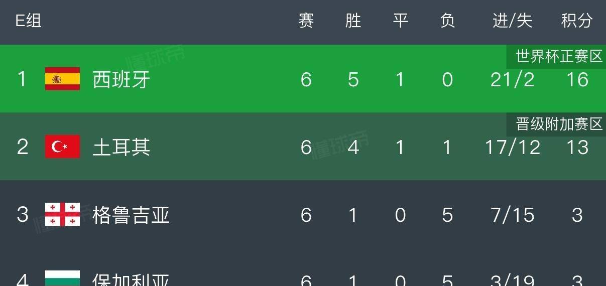 比利时队获胜晋级，欧预赛进程不可阻挡